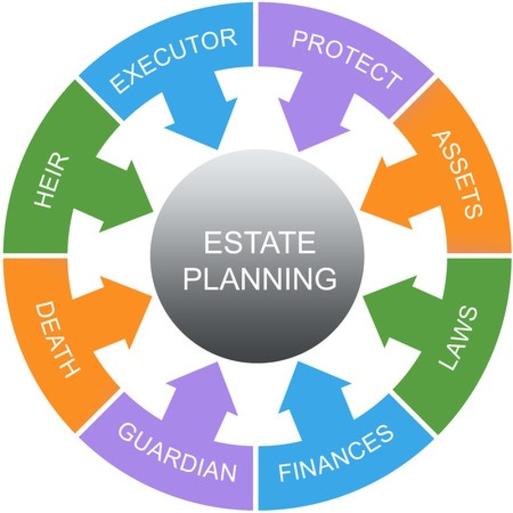 Why Estate Planning